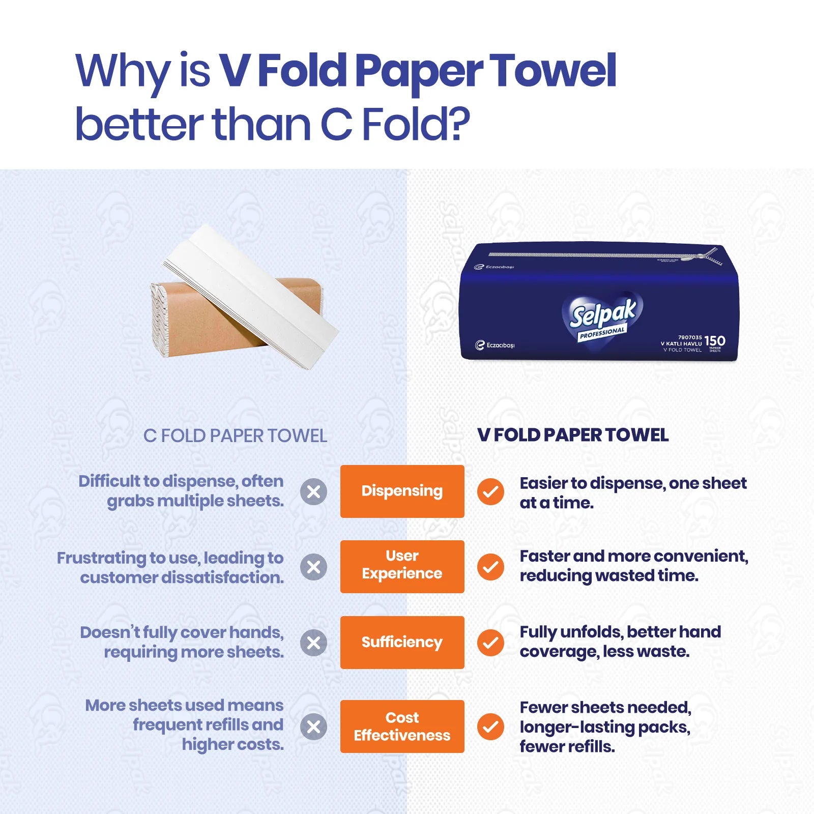 White V-Fold Selpak Professional Hand Towel x 2250 Sheet 2-ply